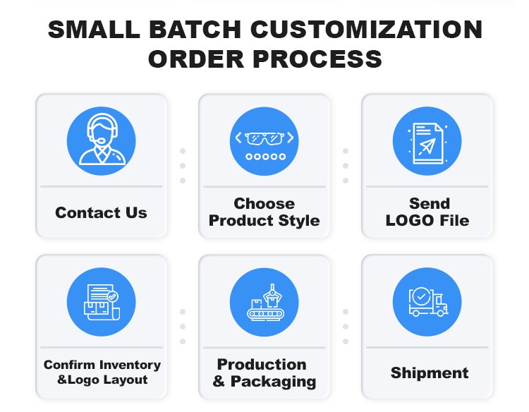 Company Introduction