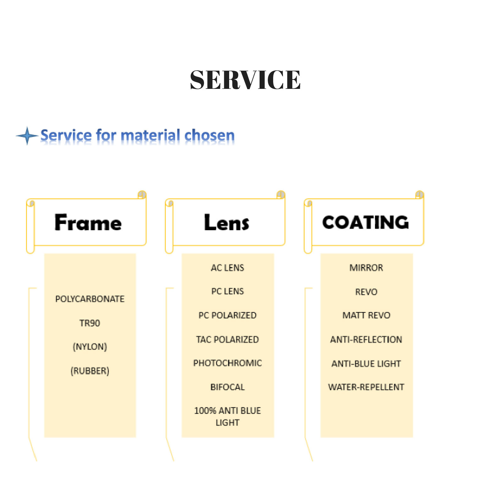 Product Details