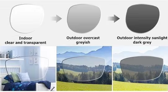 Lens Structure and Technology