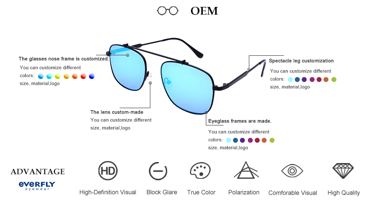 OEM Custom Manufacturing Process
