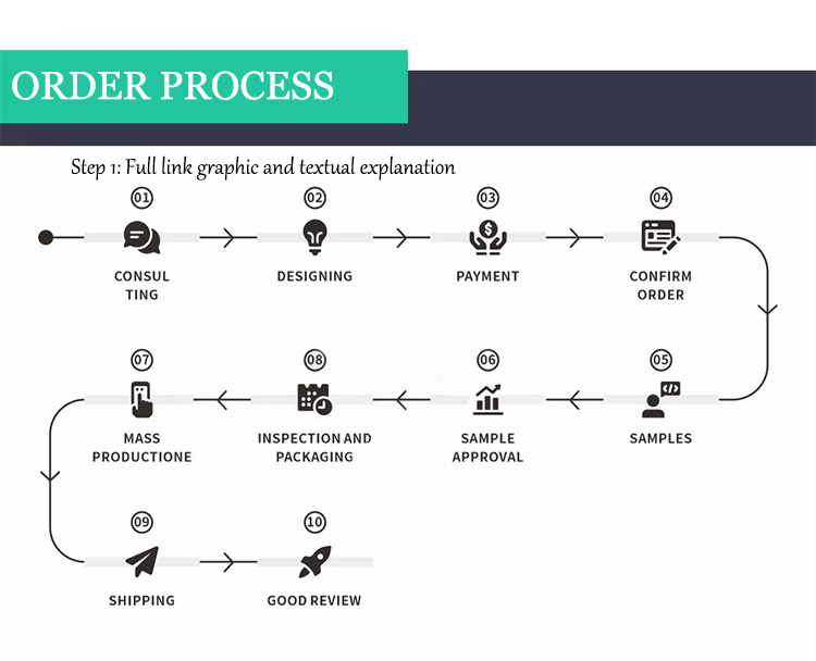 Company Profile View 2